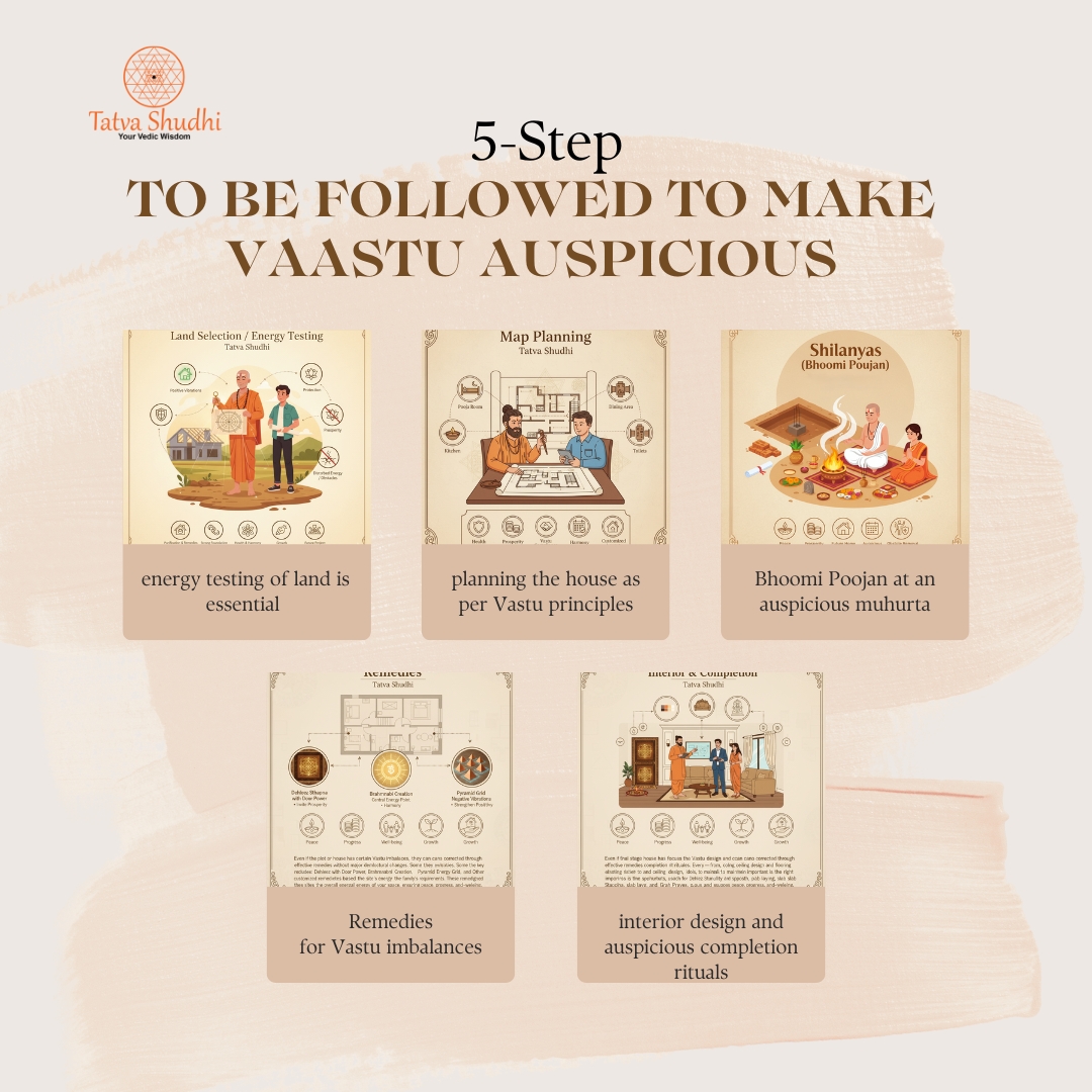 Steps to be followed to make Home/ Office/ Factory Vaastu Auspicious